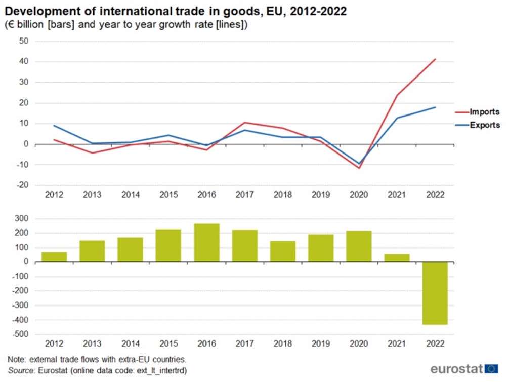 commercio internazionale beni UE