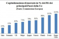 La fine del “bancocentrismo”