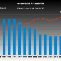 La flessibilità non fa crescere la produttività