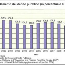 Dopo l’austerità, quali politiche espansive?