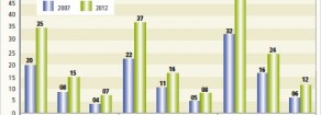 Da Neet a disoccupati: giovani e lavoro nella crisi