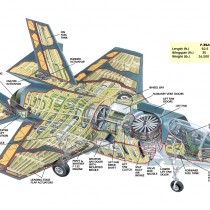 Mozione contro gli f35 alla camera