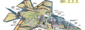 Mozione contro gli f35 alla camera