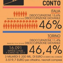 «Ci vediamo l’11 luglio», a Torino contro il Jobs Act