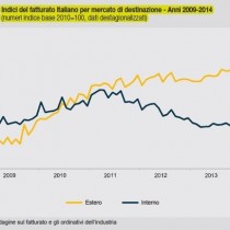 Perché il Sud sta soffocando