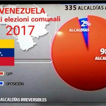 Venezuela: auguri da Rifondazione per la vittoria dei sindaci bolivariani! 