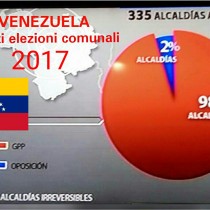 Venezuela: auguri da Rifondazione per la vittoria dei sindaci bolivariani!