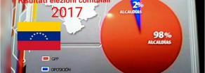 Venezuela: auguri da Rifondazione per la vittoria dei sindaci bolivariani! 