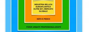 PE.S.CO o N.A.T.O ?  Una belligeranza strutturale permanente.