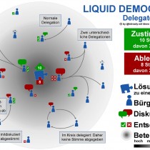 Democrazia liquida e partiti digitali