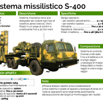 S-400, merce ambita