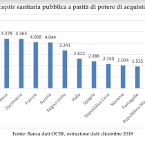 Emergenza coronavirus, i tagli alla sanità che non bisognava fare