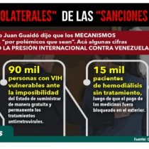 Campagna Internazionale per la sospensione delle Sanzioni al Venezuela