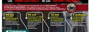 Campagna Internazionale per la sospensione delle Sanzioni al Venezuela