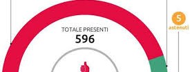 Appello della Sinistra per la Destra.