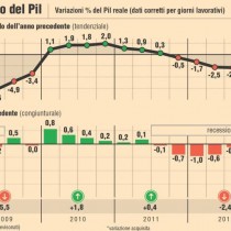 Europa, da sogno ad incubo