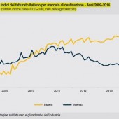Rifondazione Ccomunista