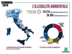 ecomafia2014_infografica1