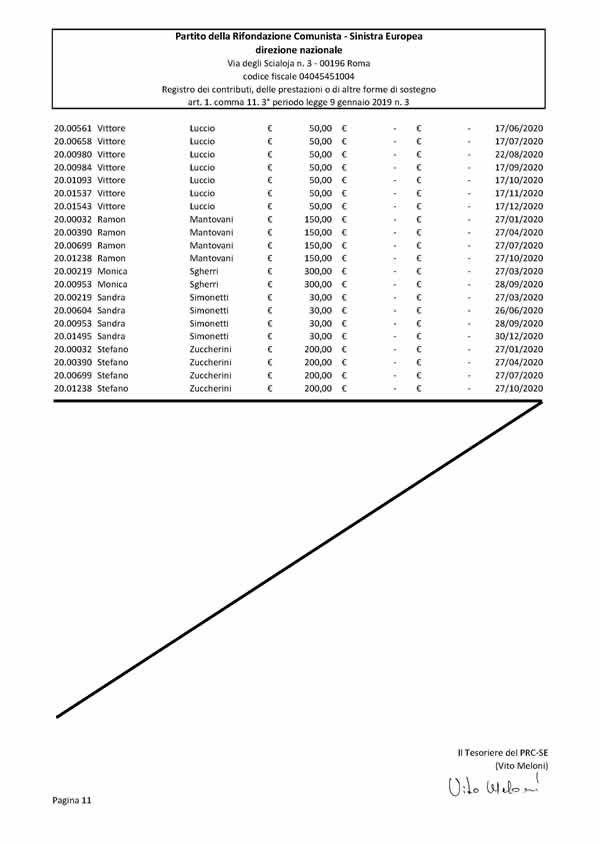 Elenco sottoscrittori ex art. 5 legge