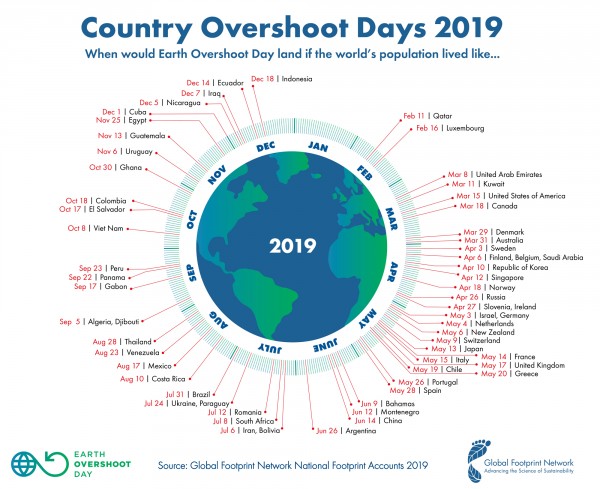 2019_Country_Overshoot_Days-2000