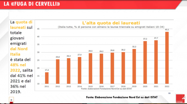 La fuga dei cervelli